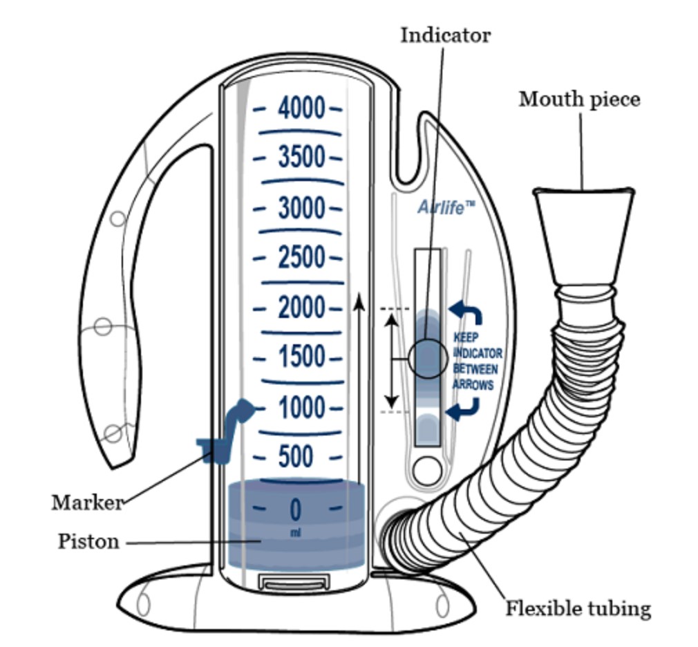 How To Use Your Incentive Spirometer